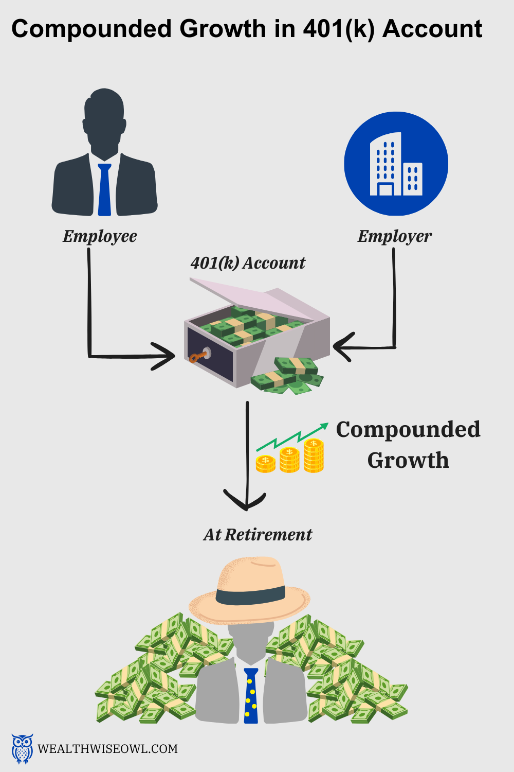 401(k) for beginners