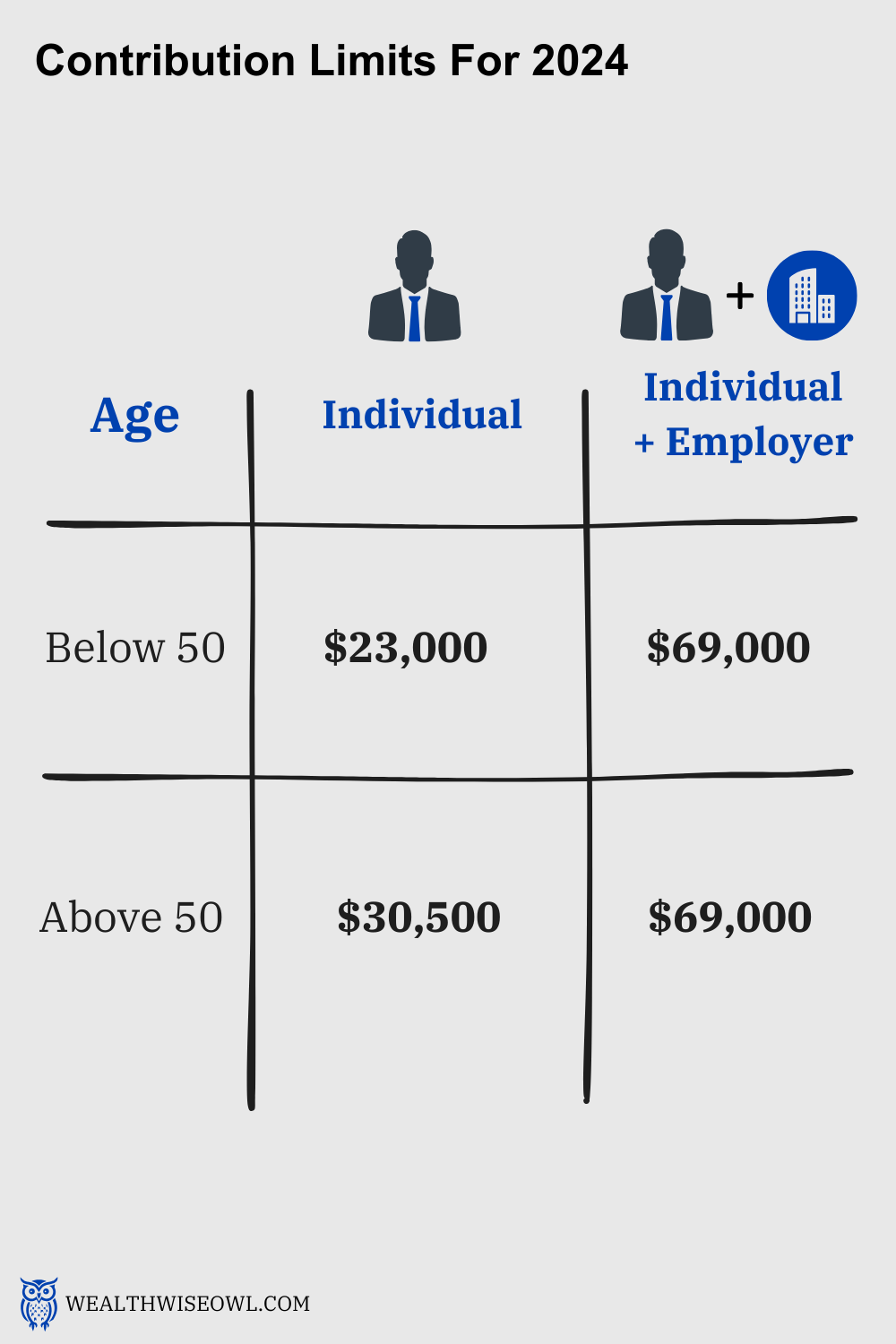 401(k) for beginners