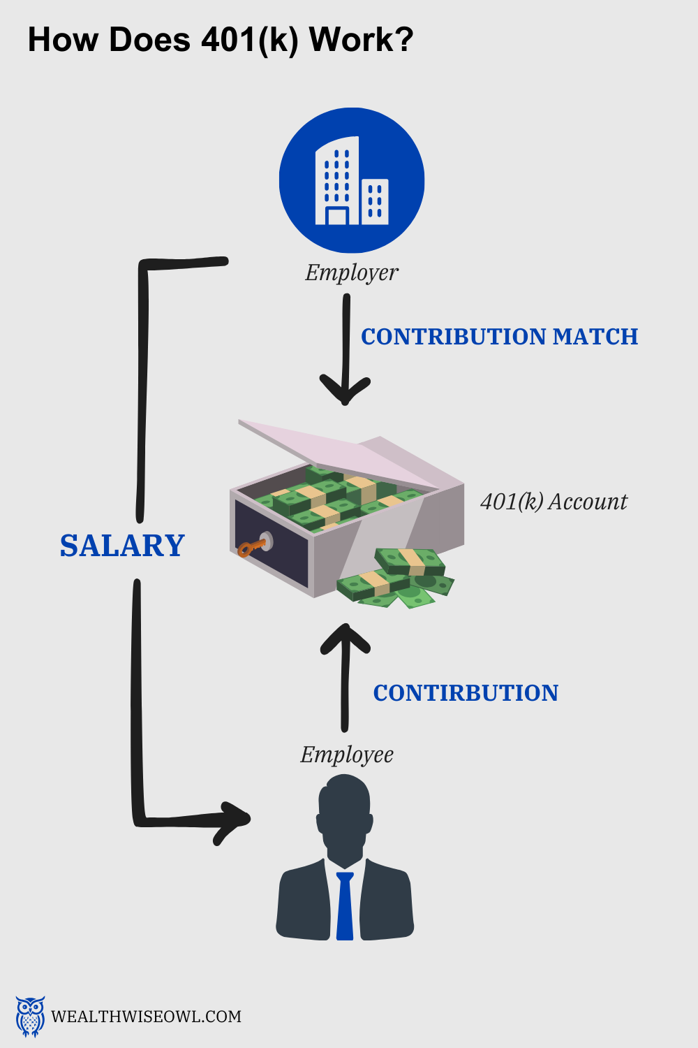 401(k) for beginners