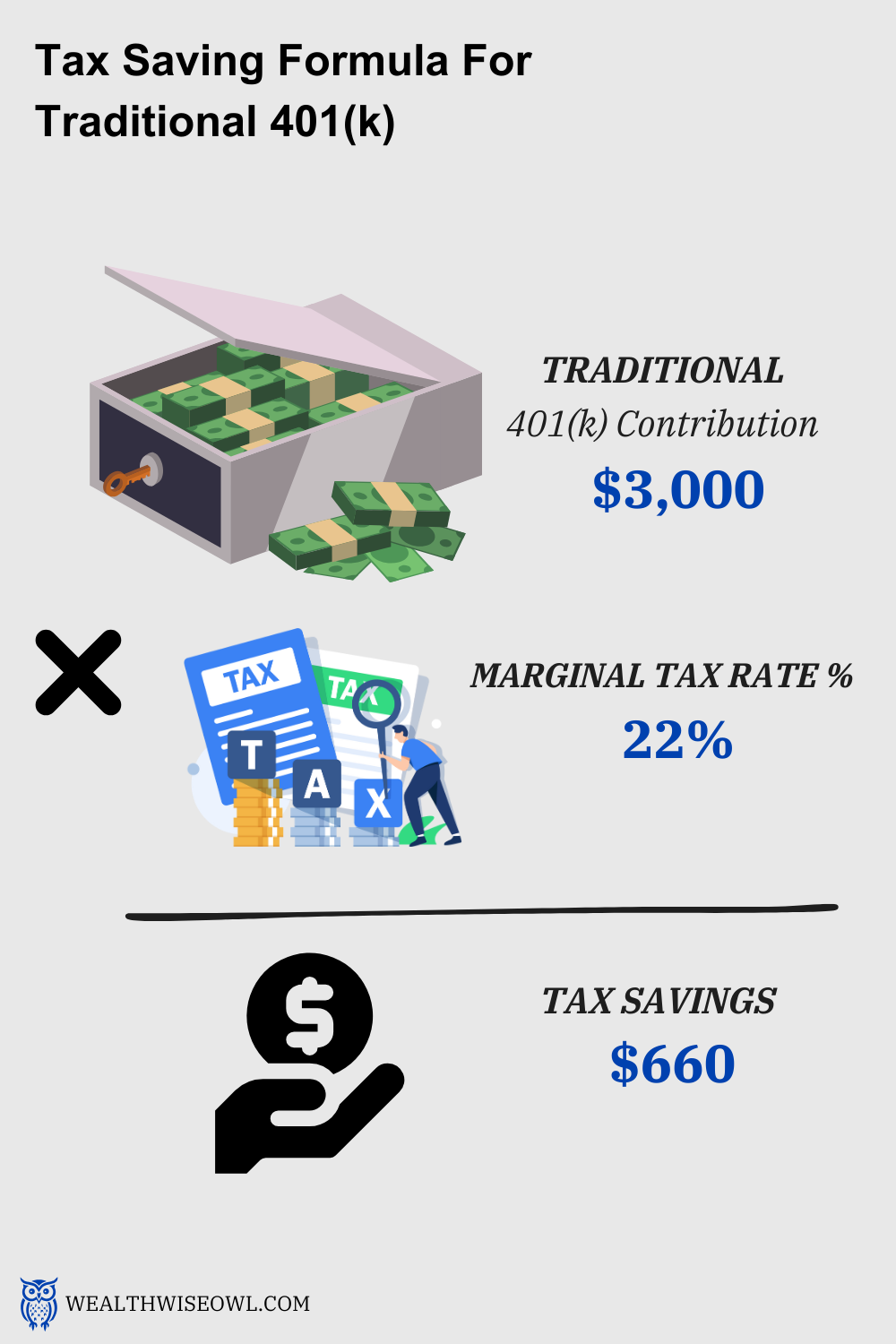 401(k) for beginners