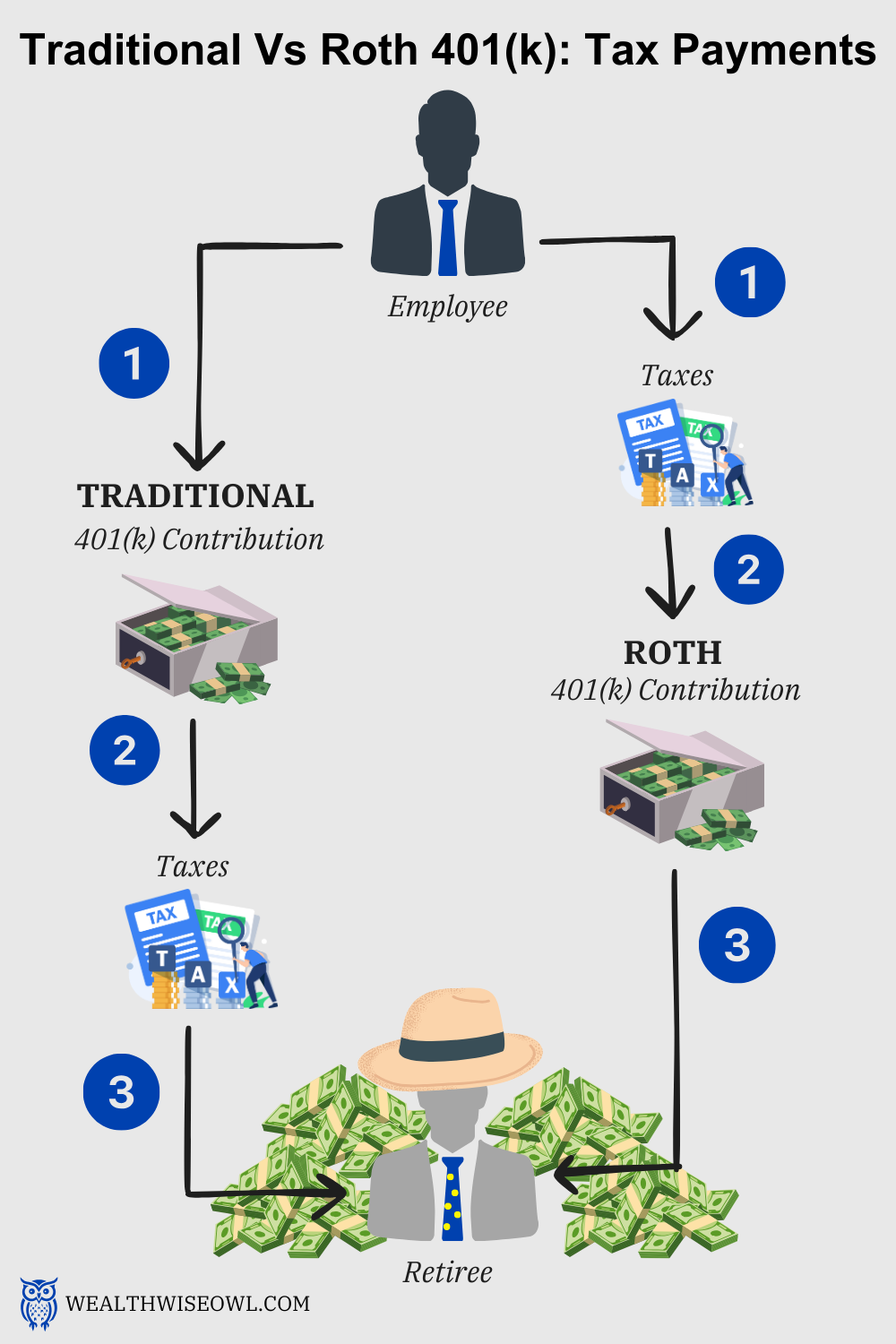 401(k) for beginners