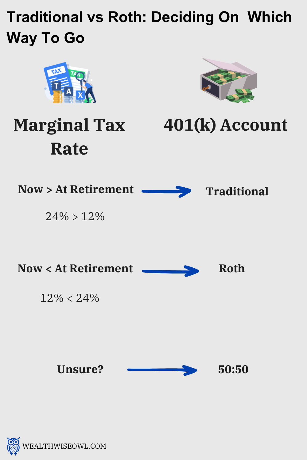 401(k) for beginners